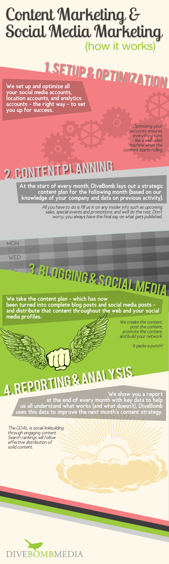 Content Marketing and social media marketing process